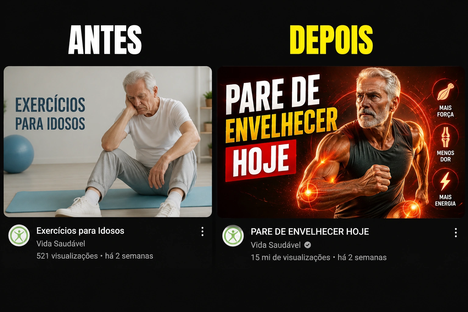 Comparativo: 'Exercícios para Idosos' (521 views) vs 'Pare de Envelhecer Hoje' (15 milhões de views)