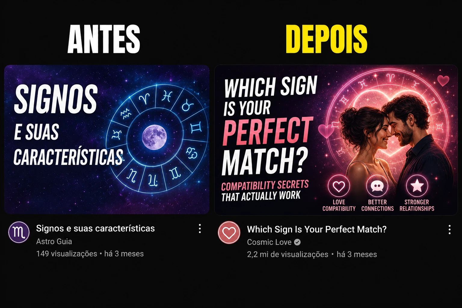 Nicho de Astrologia — posicionamento bem feito num canal gringo